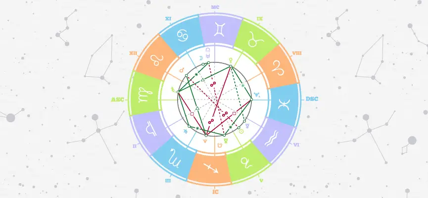 Mapa Astral - O Que é, Elementos e Como Interpretar