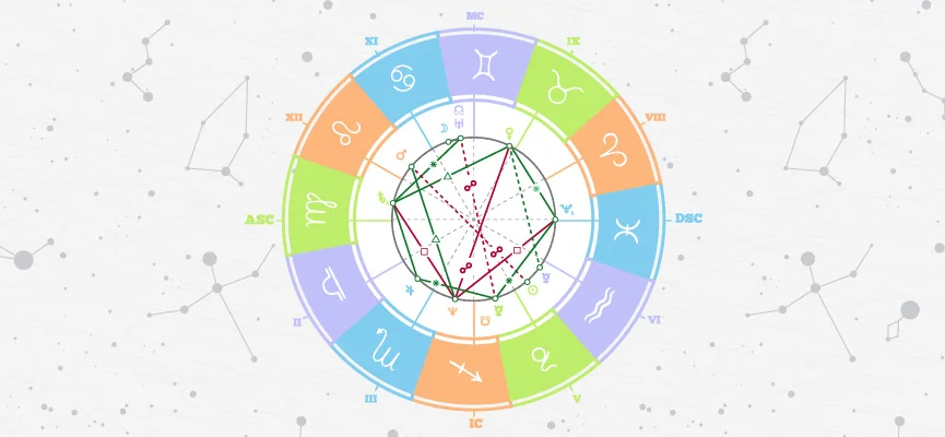 Carta Astral: Qué Es, Cuáles Son Sus Elementos y Cómo Interpretarla