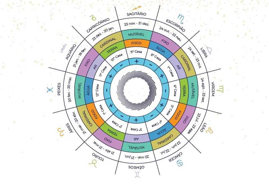 Signos e Elementos